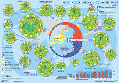 HKs External Merchandise Trade in 2015