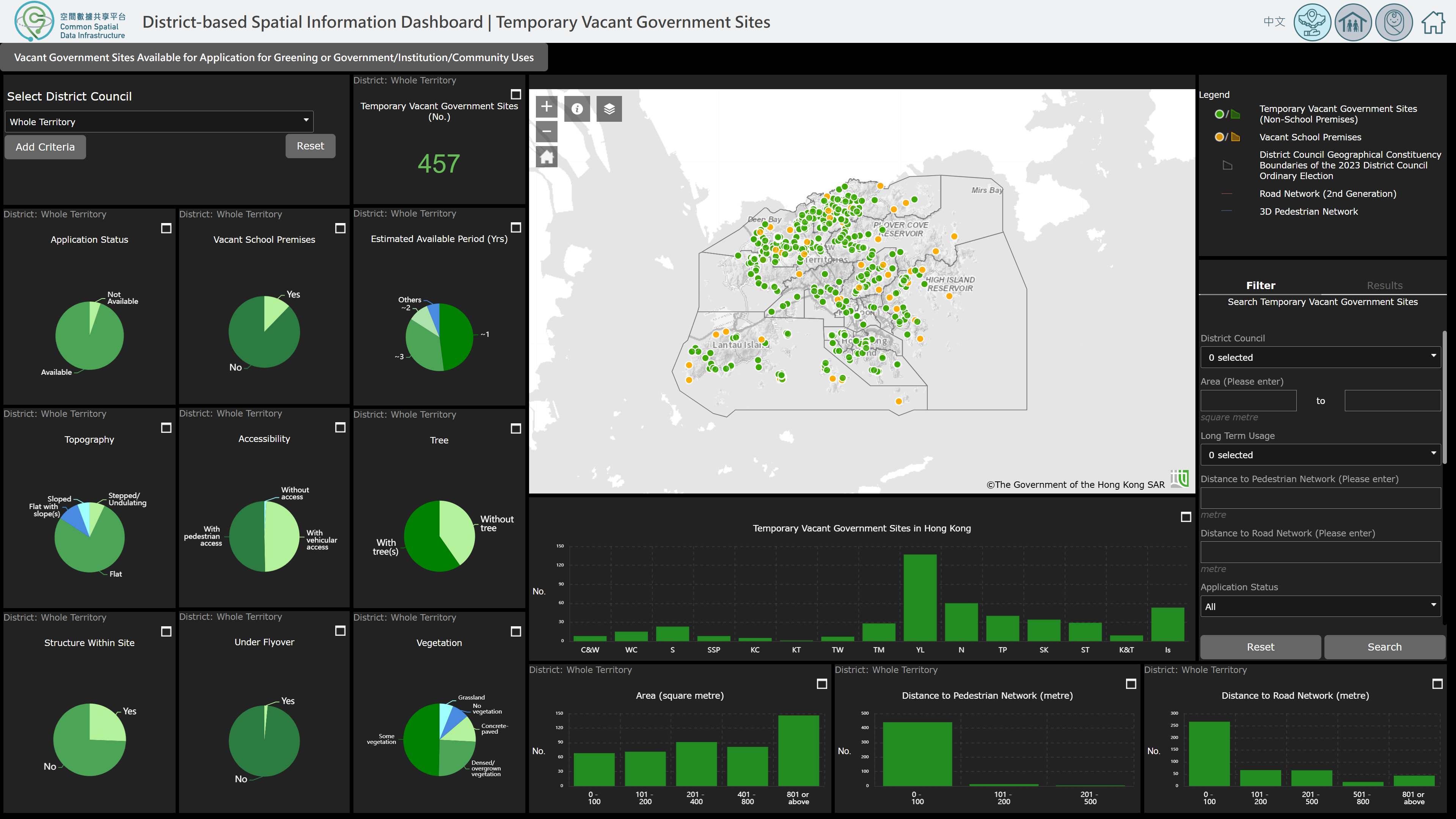 CSDI Use Cases