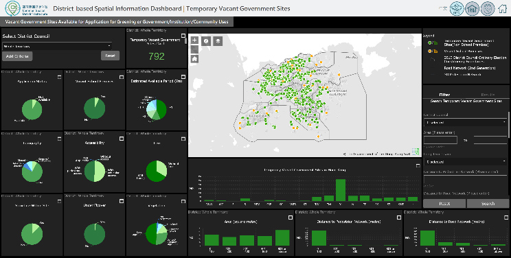 District-based Spatial Information Dashboard