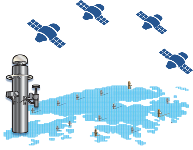 SatRef GNSS Real Time Raw Data Streams