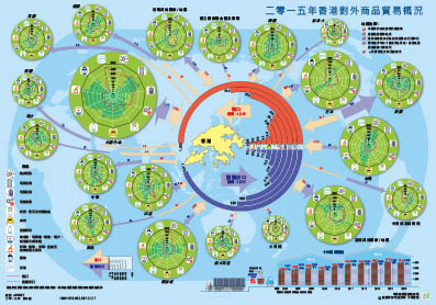 二零一五年香港对外商品贸易概况