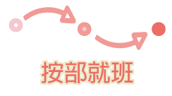 按部就班 Step by step