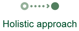 整體考量 Holistic approach