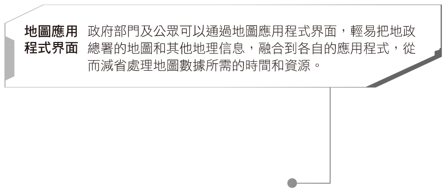 地圖應用程式界面 - 政府部門及公眾可以通過地圖應用程式界面，輕易把地政總署的地圖和其他地理信息，融合到各自的應用程式，從而減省處理地圖數據所需的時間和資源。