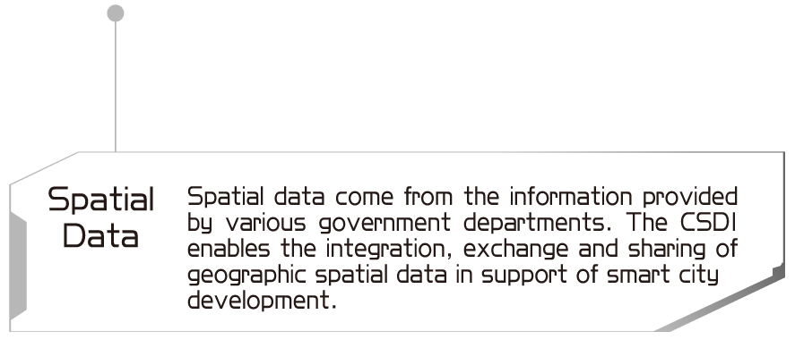 Spatial Data - Spatial data come from the information provided by various government departments.  The CSDI enables the integration, exchange and sharing of geographic spatial data in support of smart city development.