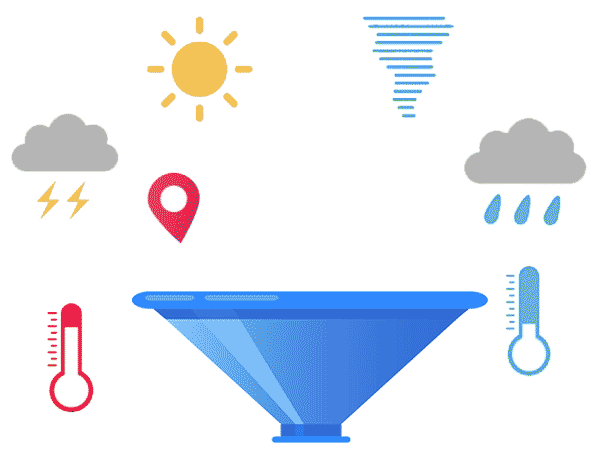 環境天氣儀表板動畫 Environment & Weather Dashboard animation